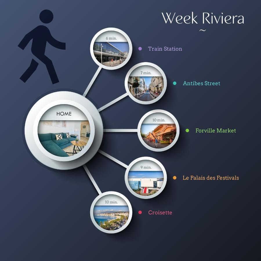 Le Week Riviera - Spacieux 3 Etoiles-coeur De - Palais Des Festivals- Terrasse - Clim- Garage Cannes
