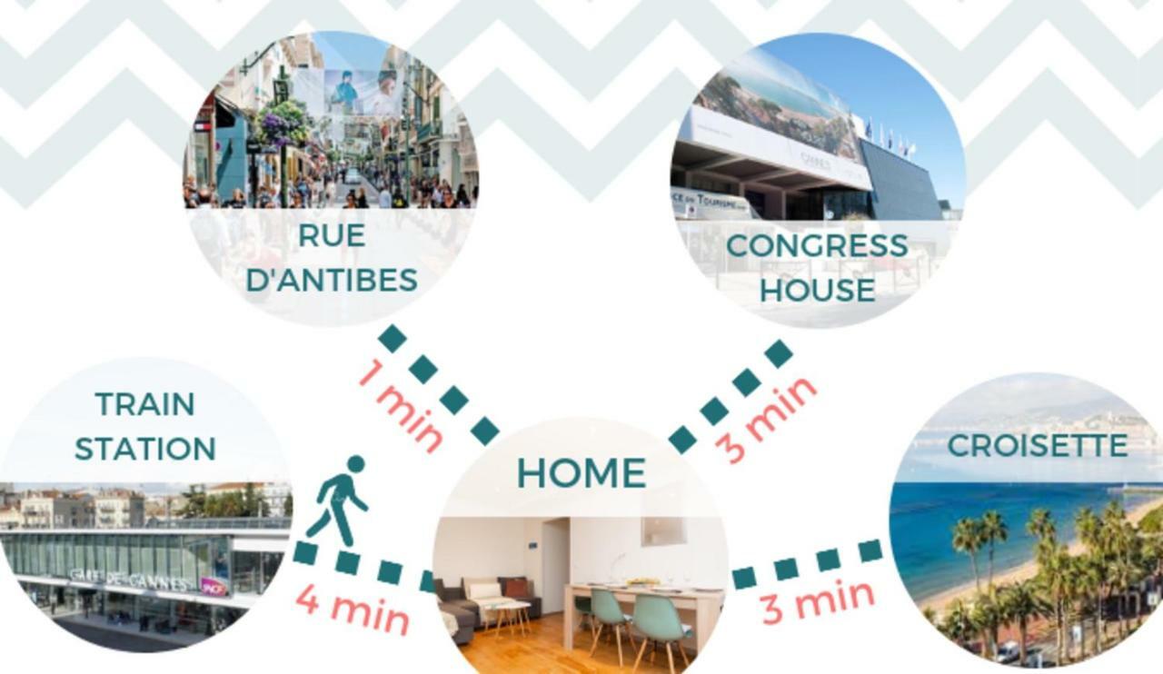 Venizelos Apartamento Cannes