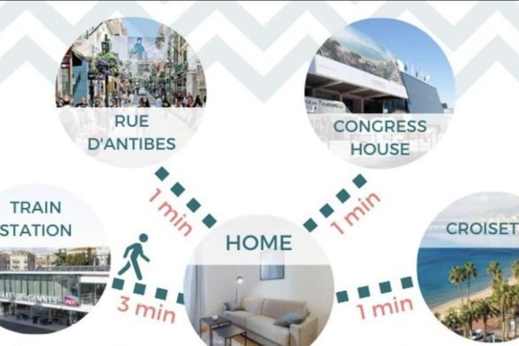 Choice Perle Rare Centre Croisette Carlton 1mn Des Plages 5mn Palais