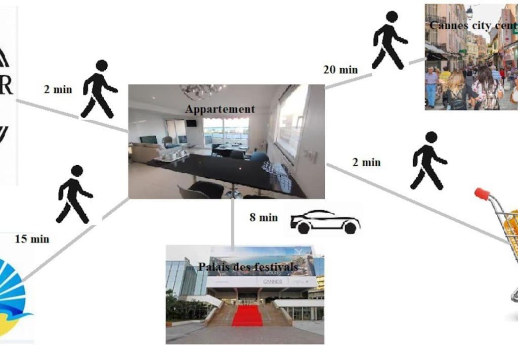 Apartment Vue T2 61m²+ Parking